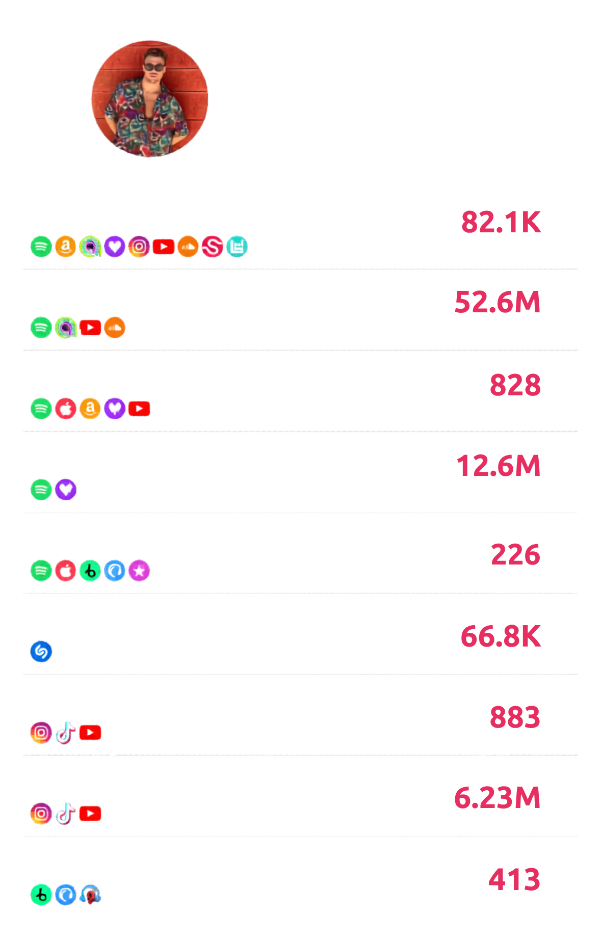Kill Them With Colour digital stats graphic